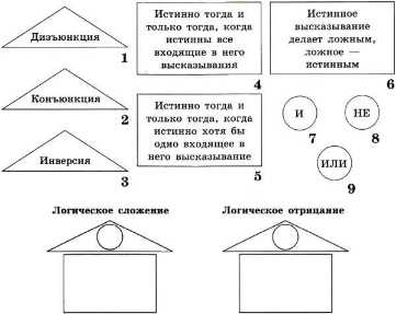 Контрольная работа по теме Логические операции